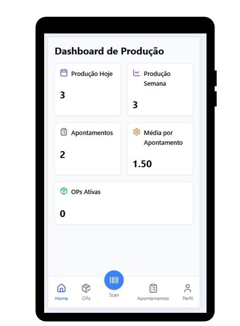 Dashboard com indicadores