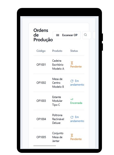 Lista de OPs