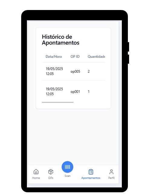 Histórico de apontamentos